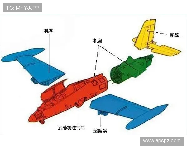 飞机机翼结构的气动载荷控制